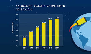 mobile vs desktop usage latest 2019 data broadbandsearch