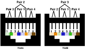 Wire both ends identical, 568b or 568a. Low Voltage Wiring