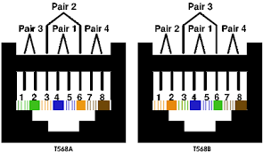 Assortment of rj11 wiring diagram using cat5. Low Voltage Wiring