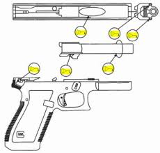 Pistol Maintenance Key Lubrication Points Usa Carry