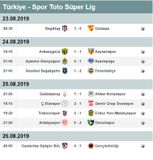 Ülke puanı sıralaması belirlenirken ülke adına mücadele eden takımların elde ettikleri tüm puanlar, ülkenin. Super Lig Puan Durumu Ve Toplu Sonuclar Iste 2 Hafta Nin Lideri