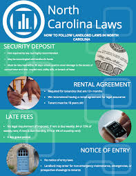 How much does the north carolina real estate exam cost to take? North Carolina Landlord Tenant Law Avail