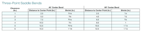 Emt Bend Three Point Saddle Bends Standard Emt Bend Radius