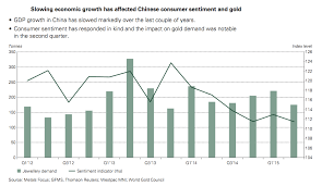 Global Gold Demand Hits Six Year Low As China India Buy