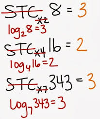 Add The Exponents How I Made Learning Logarithms Easy School Algebra Teaching Algebra Learning Math
