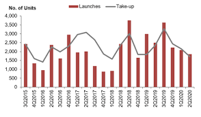 The estate agency savills now says it believes house prices will rise by 4% in the remainder of the year, just months after predicting that values would remain flat in 2021. Why I Think Singapore House Prices May Drop In 2021 Good Time To Buy A House Financial Horse