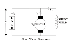Check spelling or type a new query. Self Excited Dc Generators Electrical4u