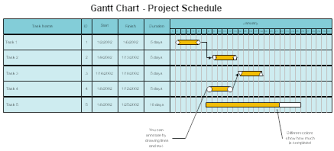 gantt charts and project schedules