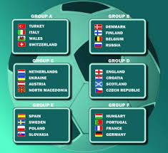 Euro 2020 final group stage draw has been made and we have our final 6 groups of 4 teams each. Euro 2020 Free Vector Eps Cdr Ai Svg Vector Illustration Graphic Art