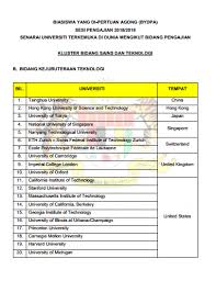 Jul 13, 2021 · sukacita jabatan ini mempelawa pegawai kumpulan pengurusan dan profesional yang berminat dan memenuhi syarat untuk memohon penajaan hadiah latihan persekutuan separa biasiswa (hlpsb) tahun 2021. The Yang Di Pertuan Agong Scholarship 2018 Guide