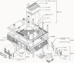 Maybe you would like to learn more about one of these? Built Environment Upgrading For Aal Beuaal Chapter 3 Ambient Integrated Robotics