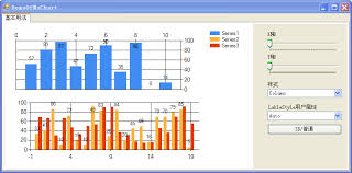 Demo Of Microsoft Chart Controls For Microsoft Net