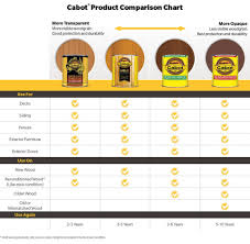 paint cabot australian timber oil for protects against