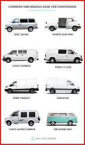 atemberaubende umbauideen fur diy van im budget atemberaubende umbauideen fur diy van im budget mit erschwingli van life diy van life camper van conversion diy