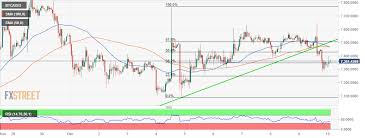 Litecoin Price Update Ltc Usd Depressed On Crucial Support