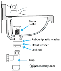 A rough in plumbing diagram is a simple isometric drawing that illustrates what your drainage and vent lines would look like if they were i. Hand Basin Waste Water Fittings