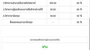 Tutorbank # ราชการ # สอบกพ # ติวเตอร์แบงค์ # กพ64 # สอบราชการ see more Er0wtzmphvv3jm