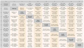 littlehales family tree