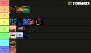 Farah, and v1), continuing the storyline of the homestuck webcomic. Jailbreak Robbery Tier List Community Rank Tiermaker