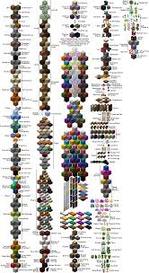 Pin By Colby On Minecraft All Minecraft Minecraft Blocks Minecraft Enchantments