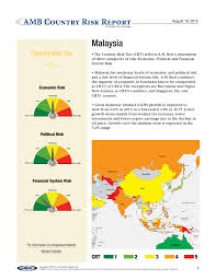 100% complete malaysian business data by industry & revenue. Malaysia A M Best
