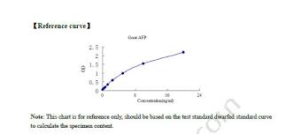 afp elisa kit goat alpha fetoprotein afp elisa kit
