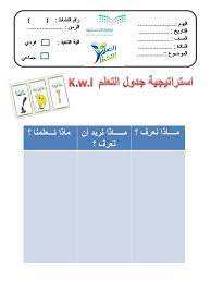 بالصور حمل 20 استراتيجية من استراتيجيات التعلم النشط جاهزة للطباعة ملف باور بوينت active learning strategies teaching strategies apps for teachers