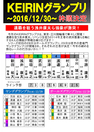 @ move cursor to a text field before you click a candidate. ï¼'ï¼ï¼'ï¼–å¹´åº¦ç«¶è¼ªã‚°ãƒ©ãƒ³ãƒ—ãƒªæž é †æ±ºå®š