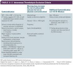 These are strokes caused by bleeding. Ischemic Stroke Anesthesia Key