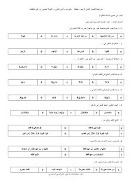 الزخم الزاوي يعتبر كلتا لحظة القصور الذاتي. Ø§ÙˆØ±Ø§Ù‚ Ø¹Ù…Ù„ Ø§Ù„Ø²Ø®Ù… Ùˆ Ø­ÙØ¸Ù‡ ÙÙŠ Ù…Ø§Ø¯Ø© Ø§Ù„ÙÙŠØ²ÙŠØ§Ø¡ Ù„Ù„ØµÙ Ø§Ù„Ø­Ø§Ø¯ÙŠ Ø¹Ø´Ø± Ø§Ù„ÙØµÙ„ Ø§Ù„Ø«Ø§Ù†ÙŠ