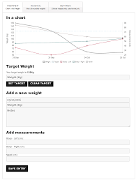 weight tracker wordpress plugin wordpress org