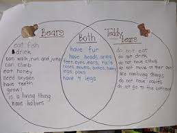 Living Vs Non Living Bear Vs Teddy Bear Comparison Chart Living And Nonliving Kindergarten Science Preschool Science