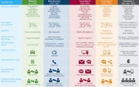 They are mainly the children of generation x, but could have. Millennials How Gen Y Will Lead Us Into The Future Ray Williams