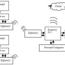 We did not find results for: 29594 Pdfs Review Articles In Routers