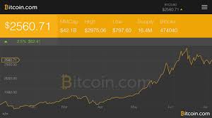 Loss of trust in fiat currencies. Markets Update Bitcoin Bulls Are Back Testing Key Resistance Levels Featured Bitcoin News
