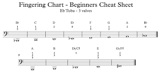 Fingering Charts Northern Beaches Brass