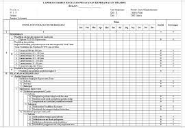 Cirebon, 2017 mengetahui, kepala ruangan. Formulir Dupak P1 Dan P2 Sesuai Permenpan 25 Tahun 2014 Perawat Terampil Rscm S Amazing Nurses