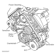 2000 chevrolet cavalier car stereo radio wiring diagram car radio constant 12v+ wire: 2002 Chevrolet Malibu Serpentine Belt Routing And Timing Belt Diagrams