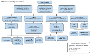 Rigorous Comcast Org Chart 2019