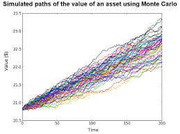 The simulation is based on the random walks that photons make as they travel through tissue. Beautiful Monte Carlo Simulation Monte Carlo Infographic Embroidered Friendship Bracelet