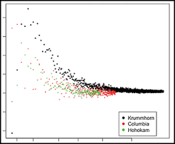 Comparing Ancient Inequalities The Challenges Of