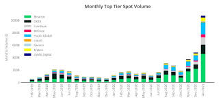 These are the most valuable cryptocurrencies by market capitalization. January 2021 Cryptocurrency Exchange Review From Cryptocompare Bitmex Blog