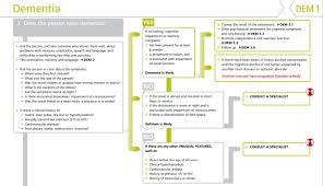 Alcohol Induced Neurocognitive Disorder