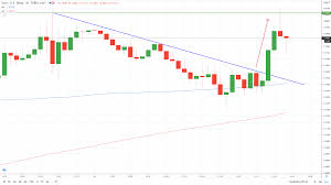 The platform is a standalone product that is licensed to brokers and crypto exchanges. Day Trading For Beginners 2021 Guide Asktraders Com