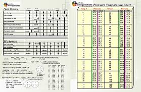 33 Right Subcooling Chart R410a