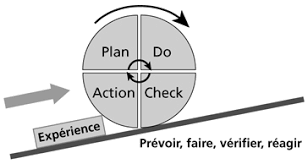 Maybe you would like to learn more about one of these? Demarche Qualite Et Norme Iso 9001 5 Systeme Management Qualite Et Certification Pas A Pas Ird Editions