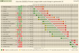 Get the premier league sports stories that matter. Premier League Table 2020 Live Scores Today