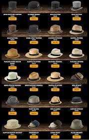 Joanne Nguyen Joannenguyenu5z Hats For Men Hats Vintage Mens Fashion