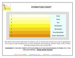 Urine Color Chart