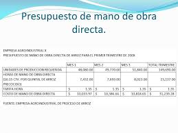 De esta manera se podrá crear el presupuesto maestro y el presupuesto de gastos de ventas y administrativos. Ppt Presupuesto De Consumo De Materiales Directos Powerpoint Presentation Id 1809026